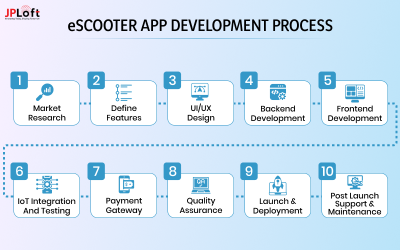 eScooter App Development Process CTA